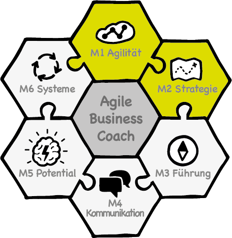 Acf Module ACF